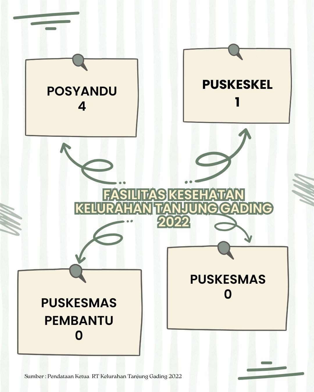 Prasarana Kesehatan Kelurahan Tanjung